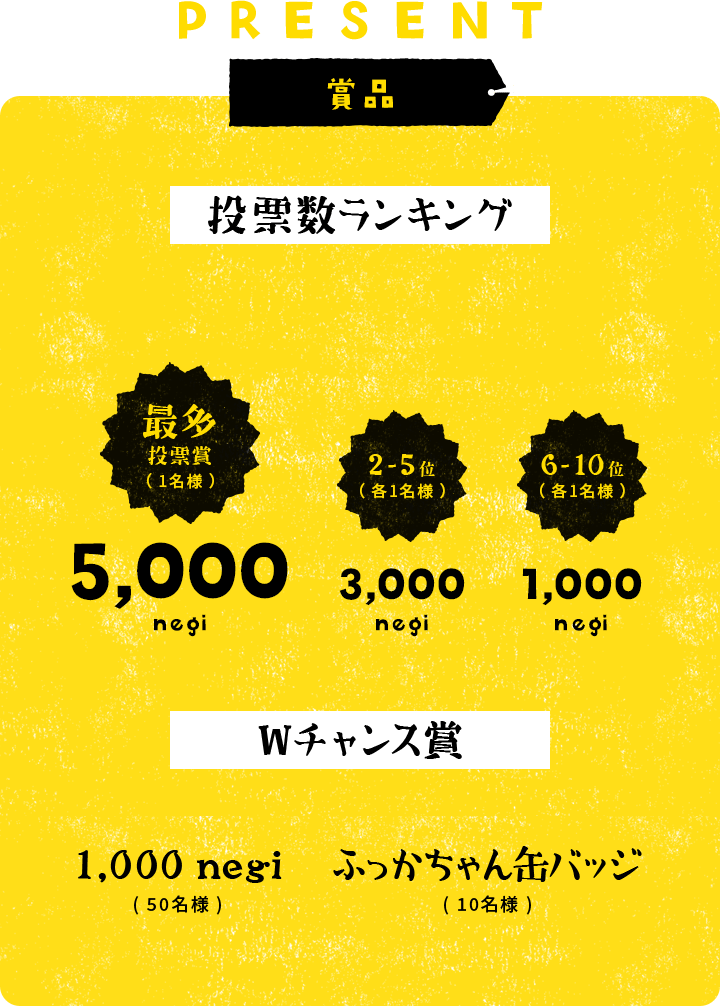 PRESENT 商品 得票数ランキング 最多投票賞（1名様）5,000 negi 2-5位（各1名様）3,000 negi 6-10位（各1名様）1,000 negi Wチャンス賞 1,000 negi（50名様）ふっかちゃん缶バッジ（10名様）