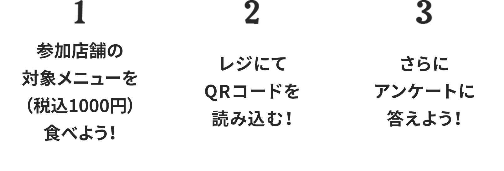 投票方法詳細